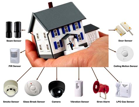 Home Security Systems .